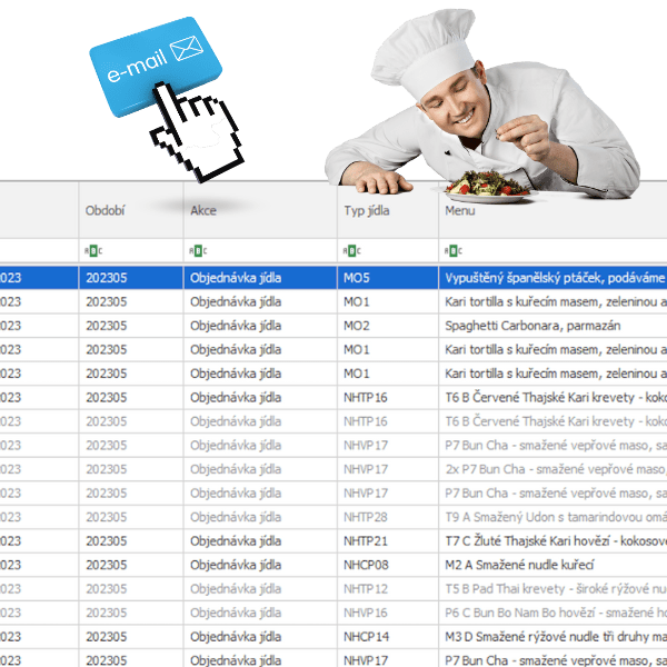 Objednaná jídla Aktion denně pošle dodavateli jídel