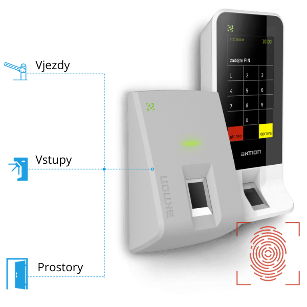 Docházkové terminály Aktion eSeries 8 Přístupové terminály Aktion eReader a eSmartReader zvládnou otevírat dveře, turnikety a závory