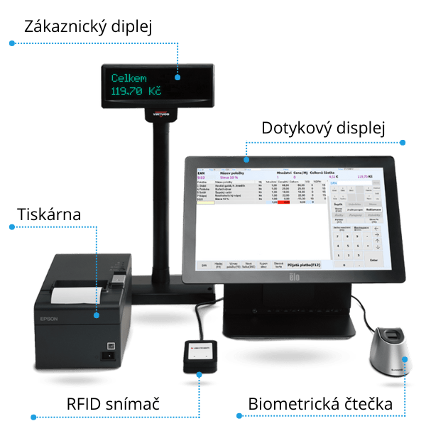 Doplňkový HW Aktion 4 Kompletní vybavení Aktion pro stravovací provozy