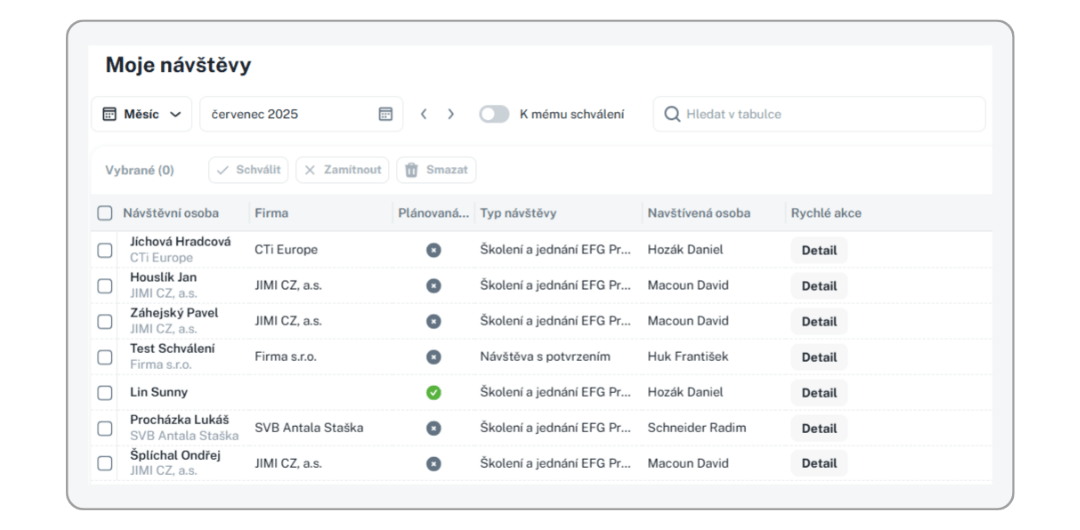 Nový Aktion eNEXT - návštěvy